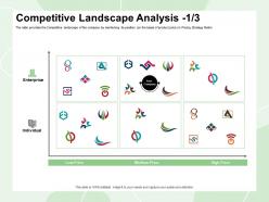 Competitive Landscape Analysis Medium Price M423 Ppt Powerpoint Presentation Gallery Themes