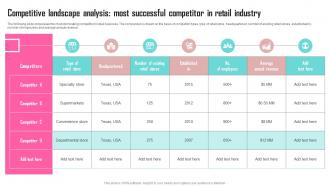Competitive Landscape Analysis Most Successful Competitor In Retail Industry