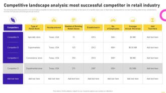 Competitive Landscape Analysis Most Successful Competitor Opening Speciality Store To Increase