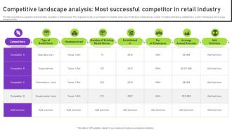Competitive Landscape Analysis Most Successful Competitor Strategies To Successfully Open
