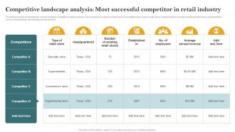 Competitive Landscape Analysis Most Successful Opening Retail Store In The Untapped Market To Increase