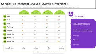 Competitive Landscape Analysis Overall Performance Strategies To Successfully Open