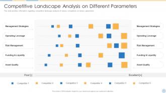 Competitive Landscape Analysis Powerpoint Ppt Template Bundles