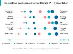 Competitive landscape analysis sample ppt presentation