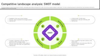Competitive Landscape Analysis Swot Model Strategies To Successfully Open