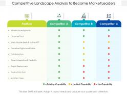 Competitive landscape analysis to become market leaders