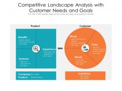 Competitive landscape analysis with customer needs and goals