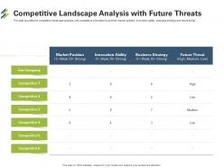 Competitive Landscape Analysis With Future Threats First Venture Capital Funding Ppt Layouts