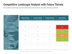 Competitive landscape analysis with future threats m3349 ppt powerpoint presentation deck