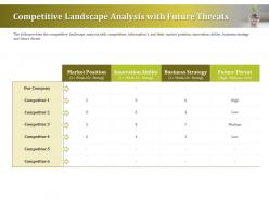 Competitive landscape analysis with future threats ppt graphics design