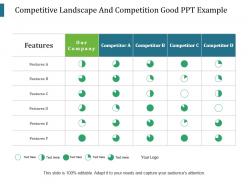 Competitive landscape and competition good ppt example