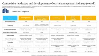 Competitive Landscape And Developments Industry Waste Management Industry IR SS Engaging Compatible