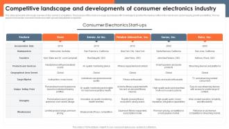 Competitive Landscape And Developments Of Consumer Global Consumer Electronics Outlook IR SS