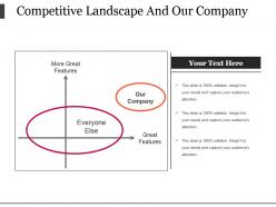 Competitive landscape and our company powerpoint templates