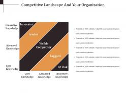 Competitive landscape and your organization powerpoint graphics