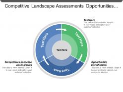 Competitive landscape assessments opportunities identification price discovery research