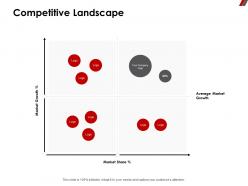 Competitive landscape average ppt powerpoint presentation inspiration backgrounds