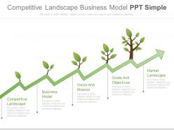 Competitive landscape business model ppt simple