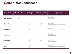 Competitive landscape business ppt powerpoint presentation pictures structure