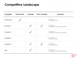 Competitive Landscape Business Ppt Powerpoint Presentation Show Portrait