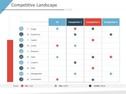 Competitive landscape business purchase due diligence ppt structure