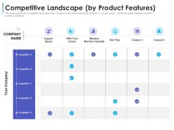 Competitive landscape by product features convertible debt financing ppt icons