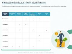 Competitive Landscape By Product Features Early Stage Funding Ppt Formats