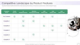 Competitive Landscape By Product Features It Company Report Sample