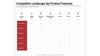 Competitive landscape by product features mention nutrition quantity ppt powerpoint slide