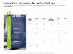 Competitive Landscape By Product Features Pre Seed Capital Ppt Mockup