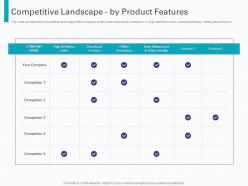 Competitive landscape by product features pre seed round pitch deck ppt powerpoint tips
