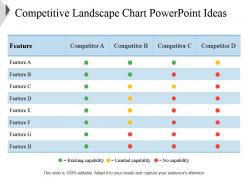 Competitive landscape chart powerpoint ideas