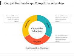 Competitive landscape competitive advantage powerpoint presentation