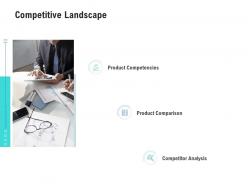 Competitive Landscape Competitor Analysis Product Management Ppt Structure