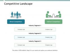 Competitive landscape direct competitors ppt powerpoint presentation file outline