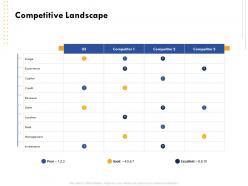 Competitive landscape experience image ppt powerpoint templates