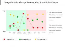 Competitive landscape feature map powerpoint shapes