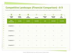 Competitive landscape financial comparison employee count ppt powerpoint presentation file model
