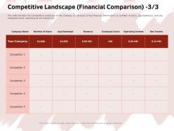 Competitive landscape financial comparison net income ppt powerpoint presentation file pictures