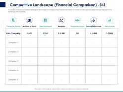 Competitive landscape financial comparison ppt powerpoint presentation icon portrait