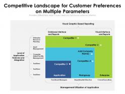 Competitive landscape for customer preferences on multiple parameters