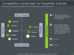 Competitive landscape for hospitality industry hospitality industry investor funding elevator