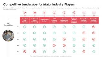 Competitive landscape for major industry players ppt icons