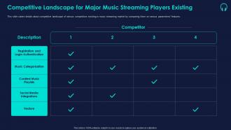 Competitive landscape for major music streaming platform ppt gallery graphics