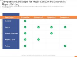 Competitive Landscape For Major Players Existing Entertainment Electronics Investor