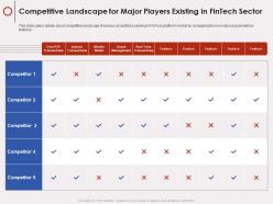 Competitive landscape for major players existing in fintech sector fintech company ppt tips