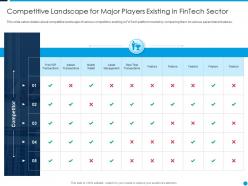 Competitive landscape for major players existing in fintech startup capital funding elevator