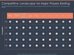 Competitive landscape for major players existing video game