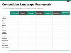 Competitive landscape framework business powerpoint presentation objects