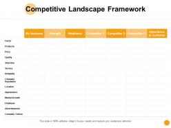Competitive landscape framework business ppt powerpoint presentation icon skills
